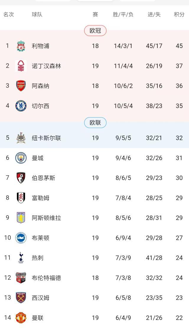 开云智能体验-马雷斯卡说切尔西不争冠，切尔西立刻2连败不争冠！