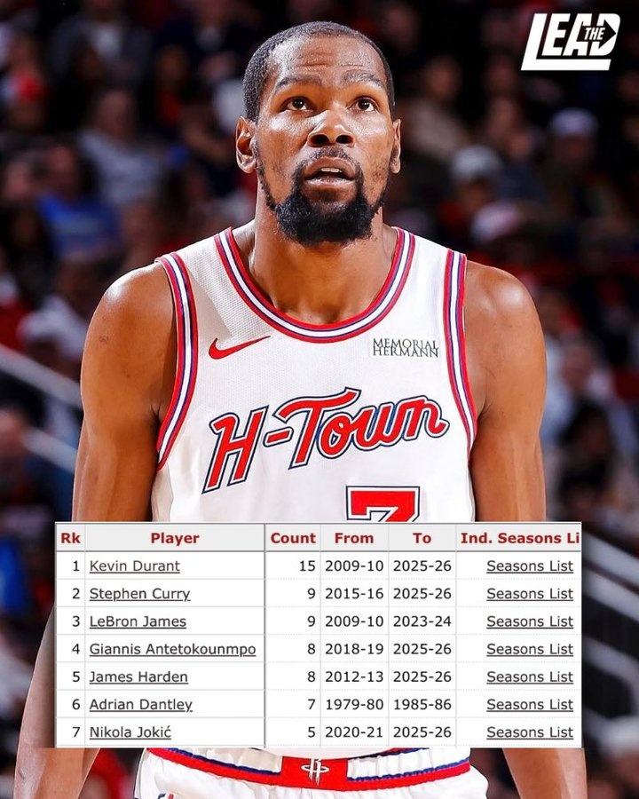 开云官方平台-赛季场均25+且真实命中率60+%次数：KD15次断档 库里&amp;詹姆斯9次